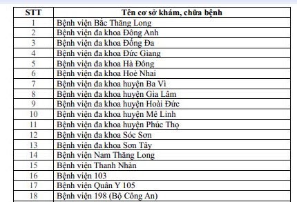 Sở Y tế Hà Nội: Công bố 65 cơ sở khám, chữa bệnh đủ điều kiện cấp giấy khám sức khỏe lái xe liên thông